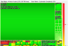 Treemap View